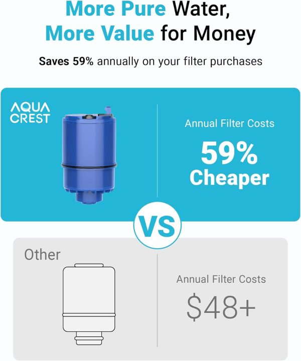 AQUA CREST Faucet Water Filter NSF Certified Replacement-5