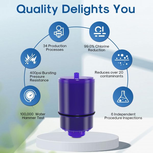 ICEPURE Faucet Water Filter Heavy Metals Removal Activated-6