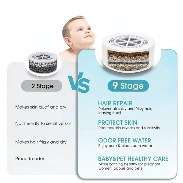 D&XQAUO Bath Filter ABS Material pH Balancing Water Purifier-4