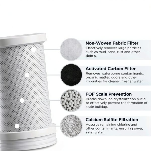 AQUSOFT Carbon Fiber Faucet Water Filter Replacement-2
