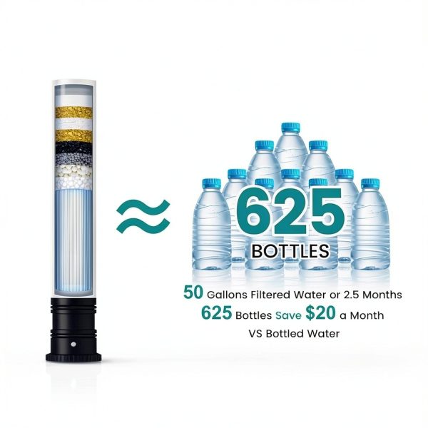 FEELSO Water Filter Carbon Fiber NSF Certified Replacement-1